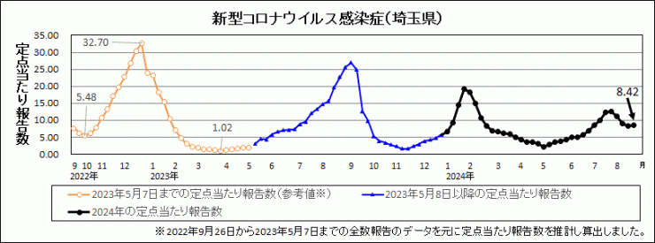 R6年34週covid-19定点当たり報告数