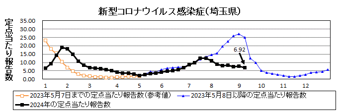 新型コロナウイルス感染症流行グラフ