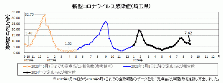 R6年34週covid-19定点当たり報告数