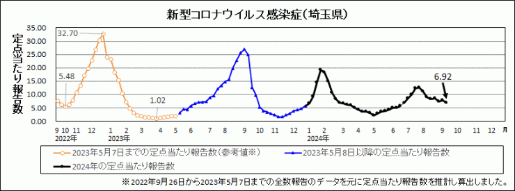 R6年37週covid-19定点当たり報告数