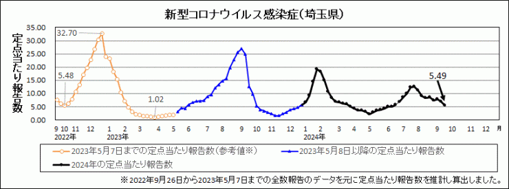 R6年37週covid-19定点当たり報告数