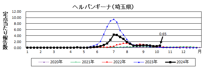 ヘルパンギーナ流行グラフ