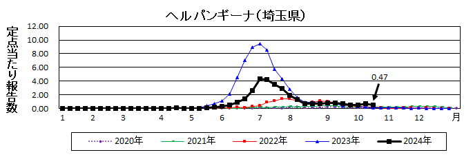 ヘルパンギーナ流行グラフ