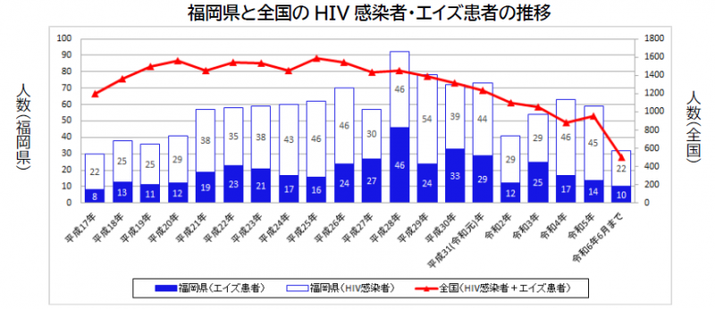 R6上半期グラフHP用