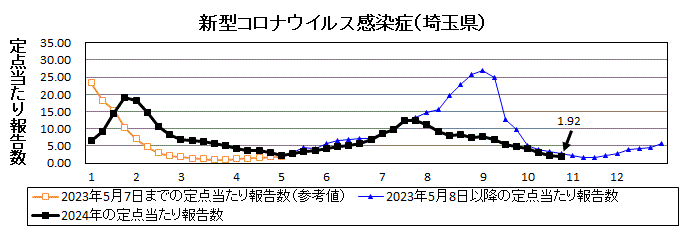 新型コロナウイルス感染症流行グラフ