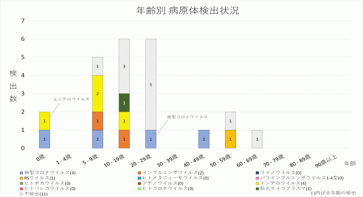 2024_40w_ARIS_kensuu