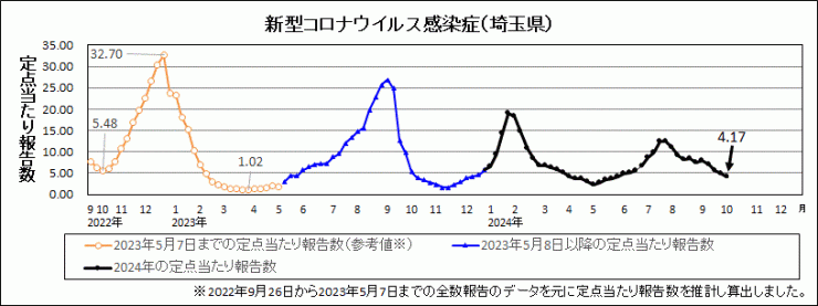 R6年40週covid-19定点当たり報告数