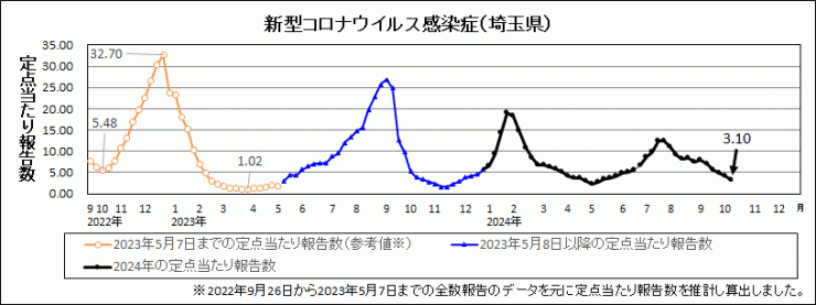 R6年41週covid-19定点当たり報告数