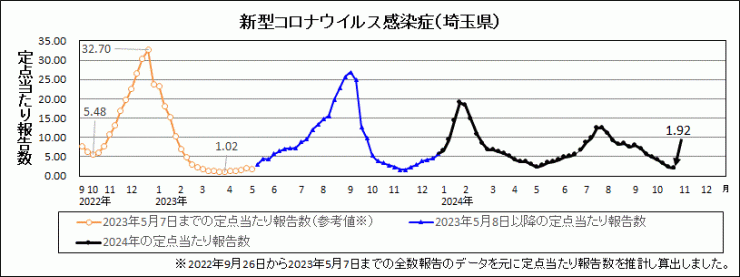 R6年43週covid-19定点当たり報告数