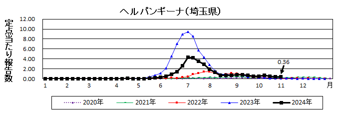 ヘルパンギーナ流行グラフ