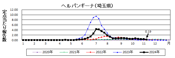 ヘルパンギーナ流行グラフ