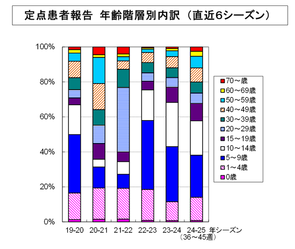 グラフの画像3