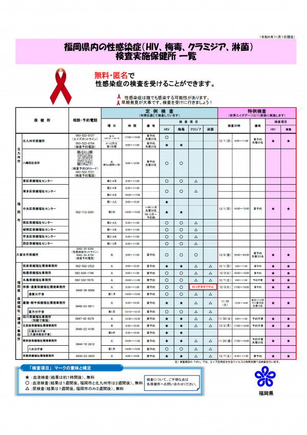 HP用検査一覧画像