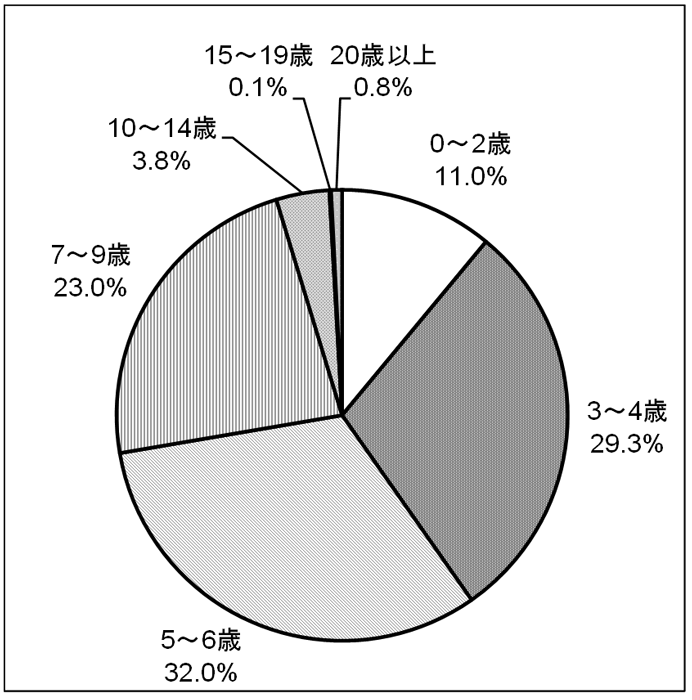 グラフの画像2