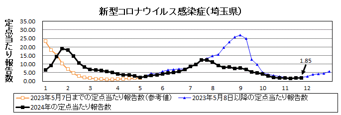 新型コロナウイルス感染症流行グラフ