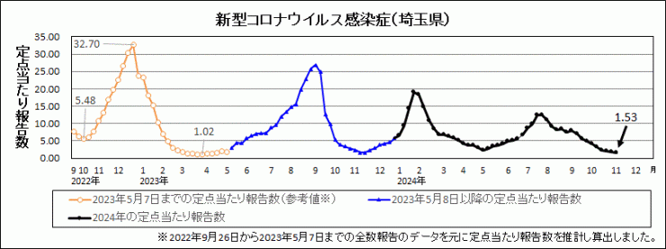 R6年45週covid-19定点当たり報告数