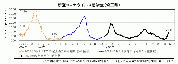 R6年46週covid-19定点当たり報告数