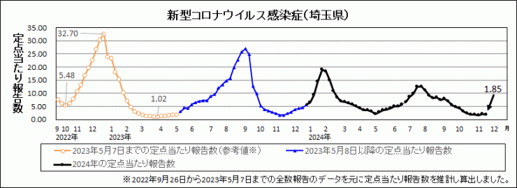 R6年47週covid-19定点当たり報告数