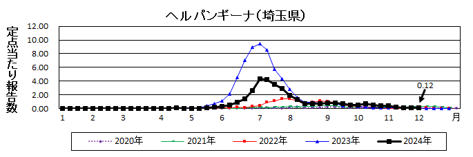 ヘルパンギーナ流行グラフ