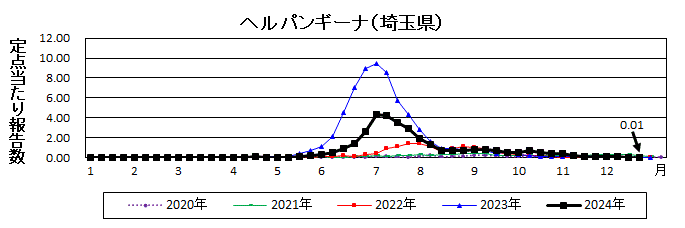 ヘルパンギーナ流行グラフ