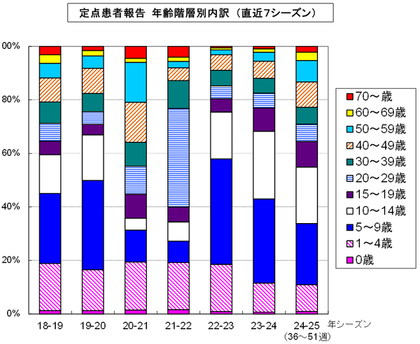 グラフの画像3