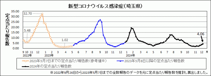 R6年50週covid-19定点当たり報告数