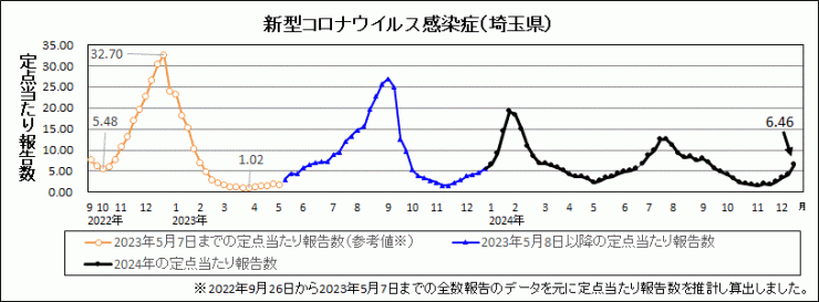 R6年51週covid-19定点当たり報告数