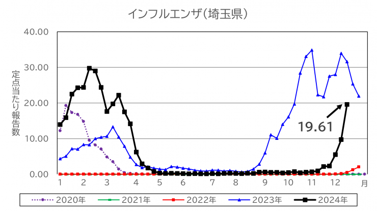 graph20241120a