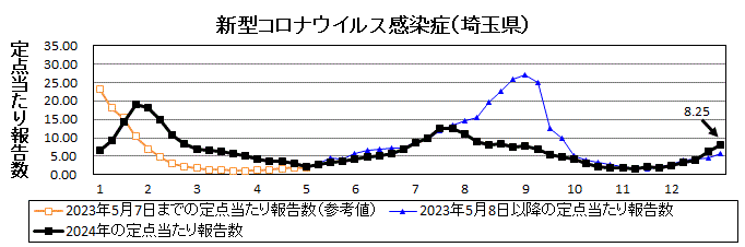 新型コロナウイルス感染症流行グラフ