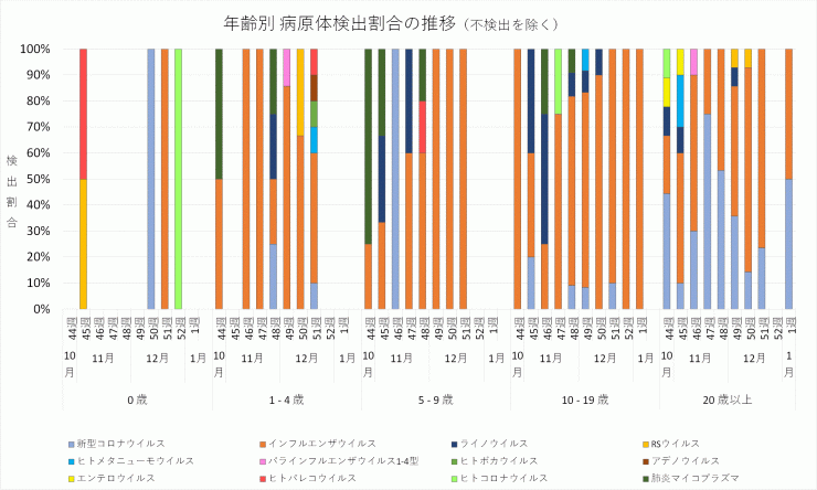 2024_44w-2025_1w_aris_wariai_suii