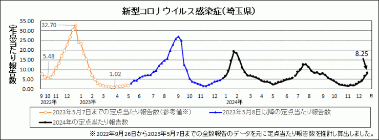 R6年52週covid-19定点当たり報告数