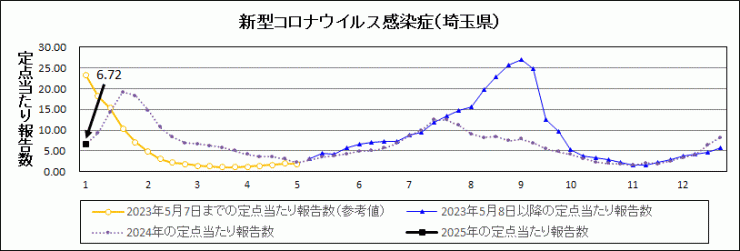 R7年1週covid-19定点当たり報告数