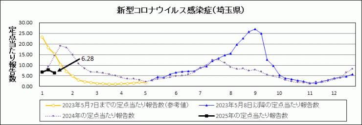 R7年3週covid-19定点当たり報告数