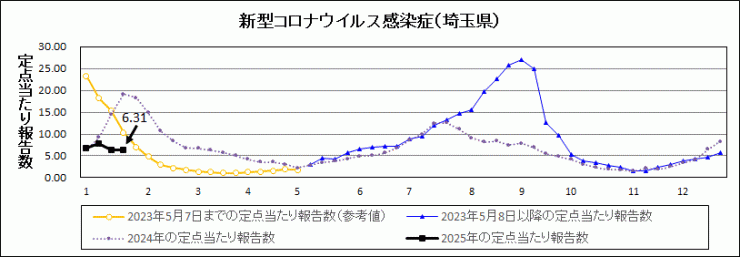 R7年4週covid-19定点当たり報告数