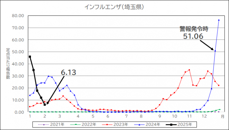 20250205graph