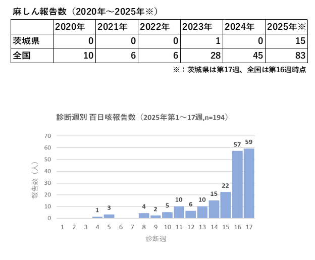 16週コメント図