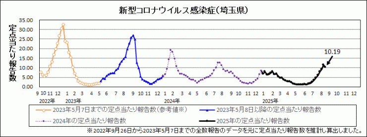 新型コロナウイルス感染症