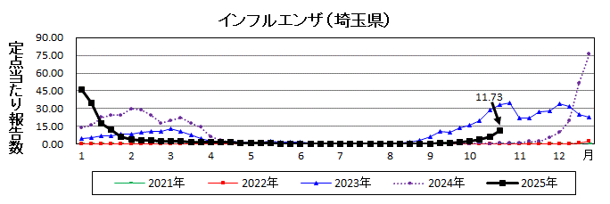 新型コロナウイルス感染症