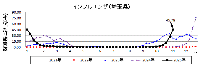 新型コロナウイルス感染症