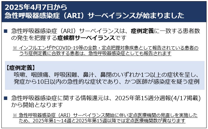 ARIサーベイランス