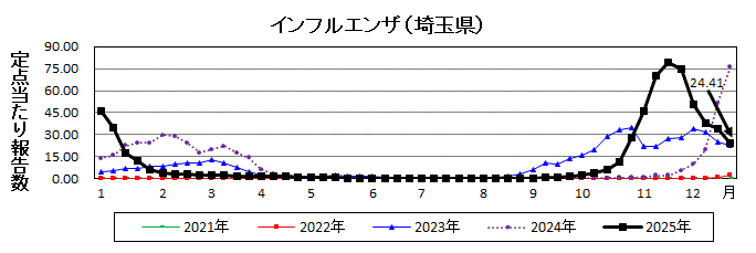 新型コロナウイルス感染症