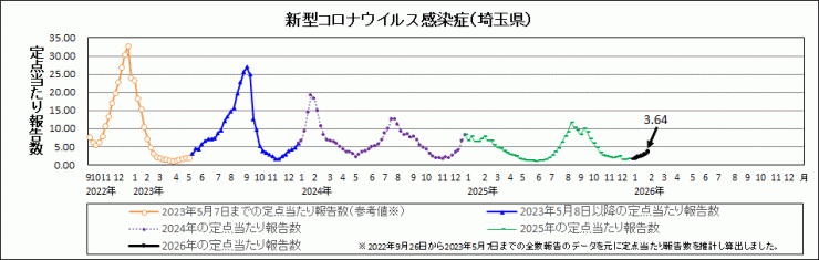 R7年31週covid-19定点当たり報告数(全体)