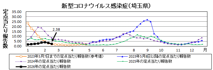 新型コロナウイルス感染症流行グラフ