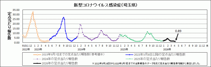 R7年31週covid-19定点当たり報告数(全体)