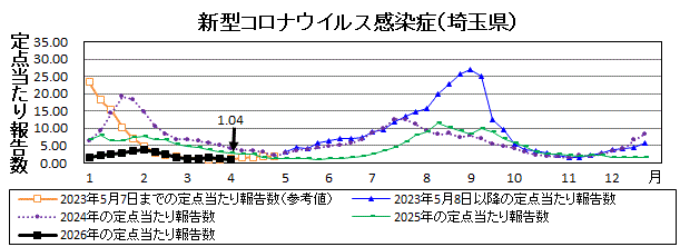 新型コロナウイルス感染症流行グラフ