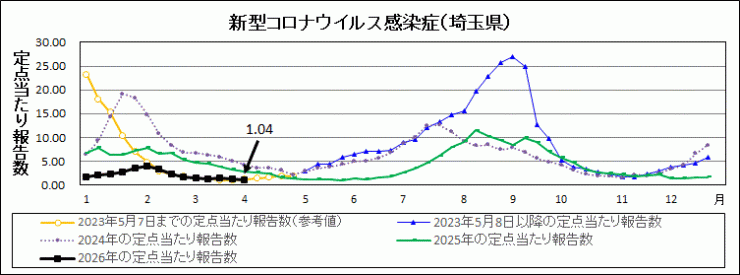 R7年31週covid-19定点当たり報告数