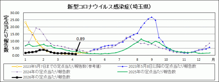 R7年31週covid-19定点当たり報告数