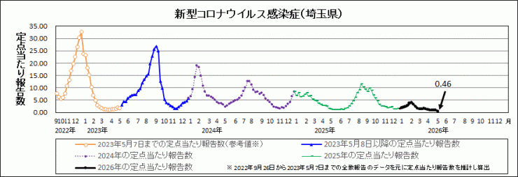 R7年31週covid-19定点当たり報告数(全体)