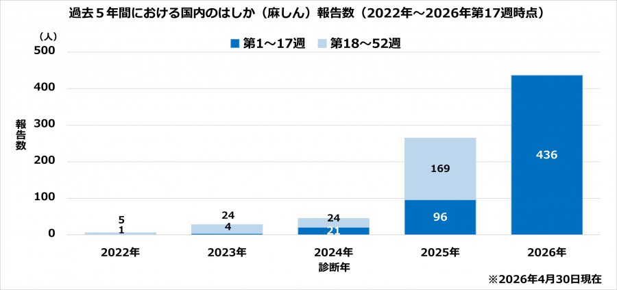 measles_20260407