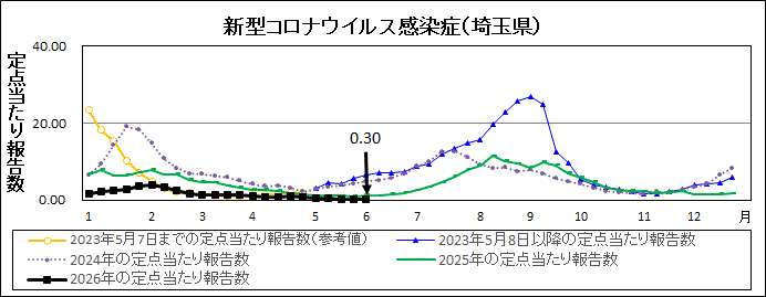 R8年23週covid-19定点当たり報告数